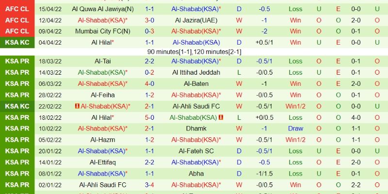 Soi Kèo Al Hazem Vs Al Shabab Ngày 30/01/2026 00:30 dự đoán ít bàn